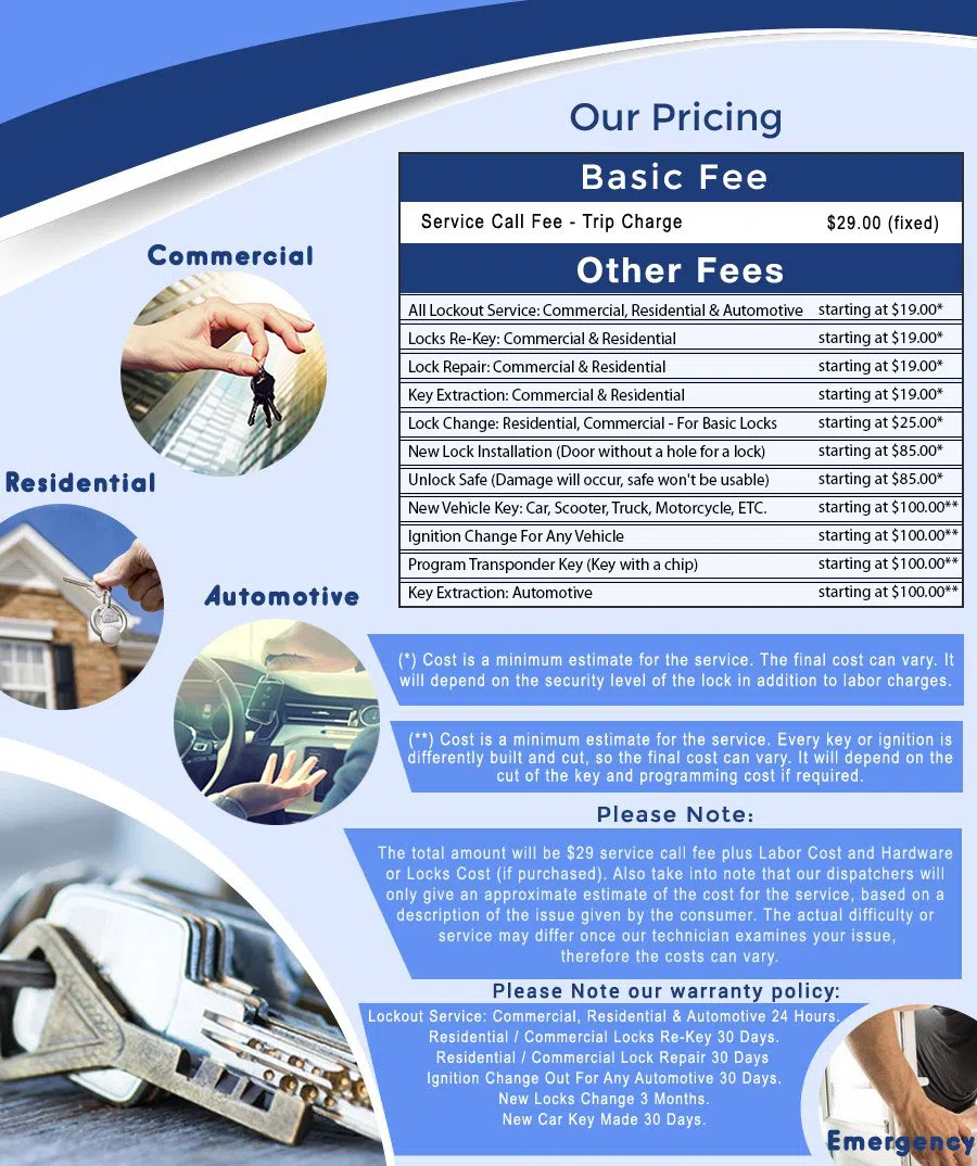 Safe Key Store Cohasset, MA 781-236-4448